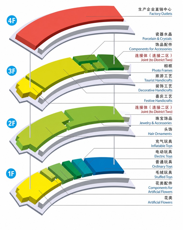 Yiwu International Trade City District One floor map for toys, artificial flowers, jewelry, and handicrafts