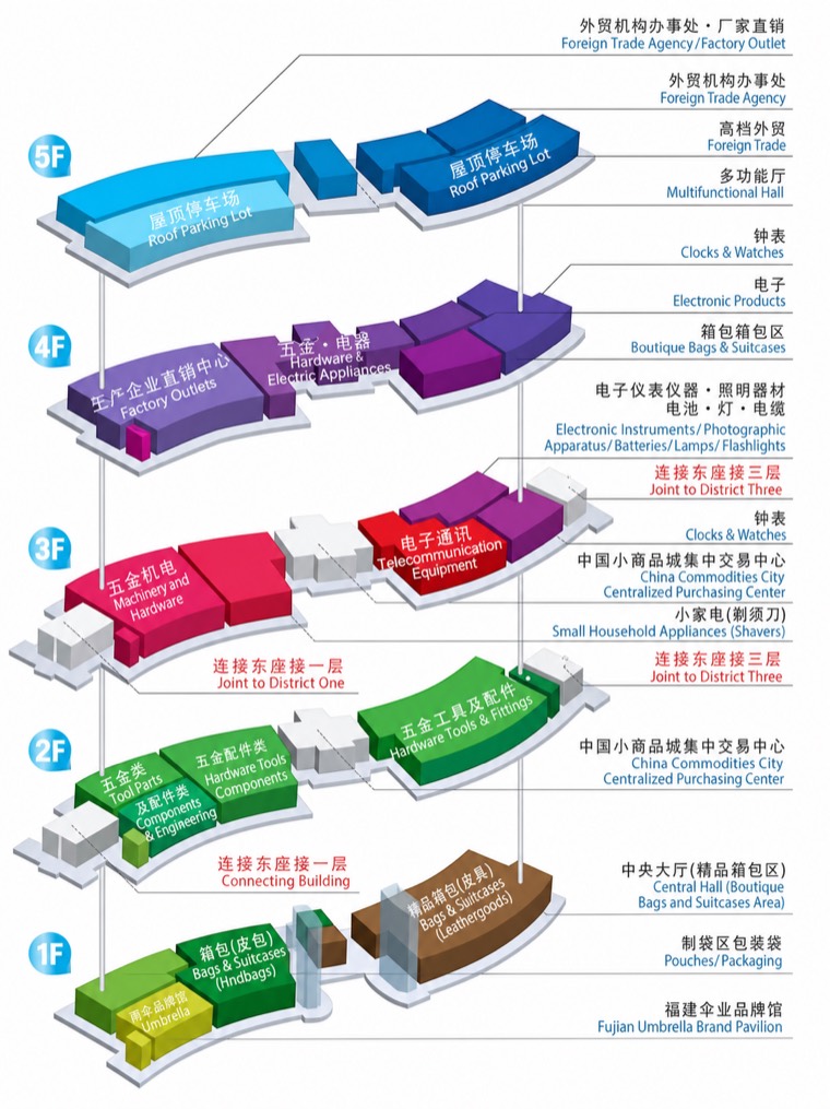 Yiwu International Trade City District Two floor map for bags, hardware, electronics, clocks, watches, and foreign trade offices